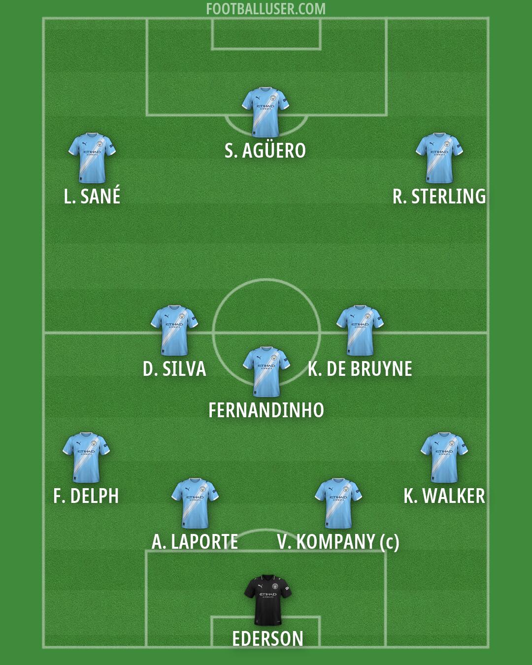 Man City Formation 2026