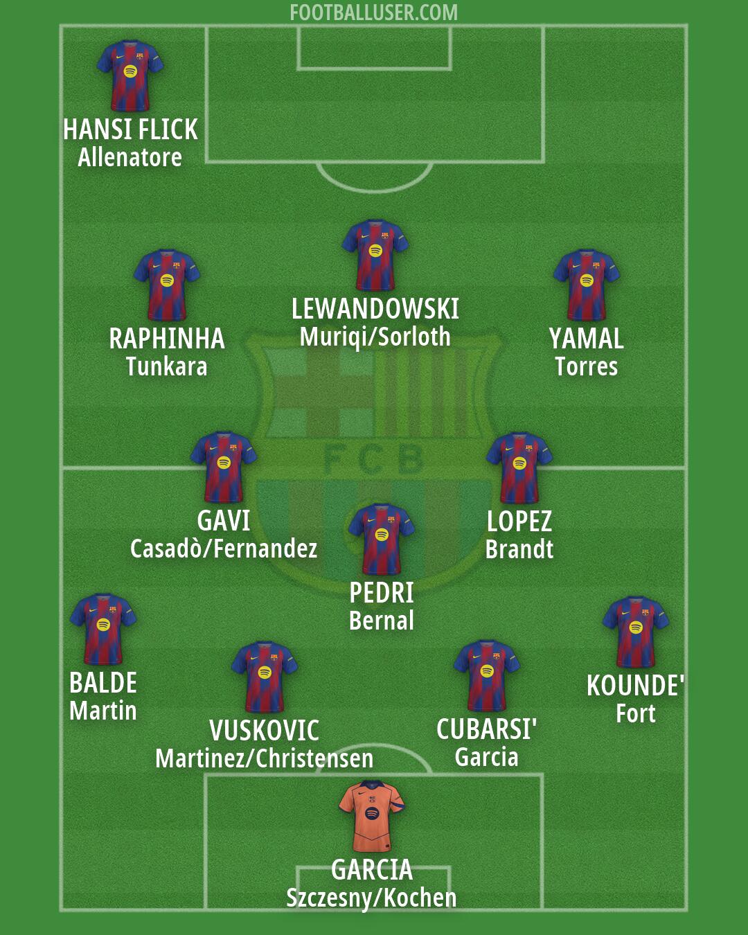 Barcelona Formation 2026