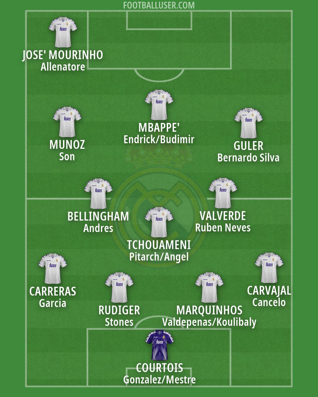 Real Madrid Formation 2026