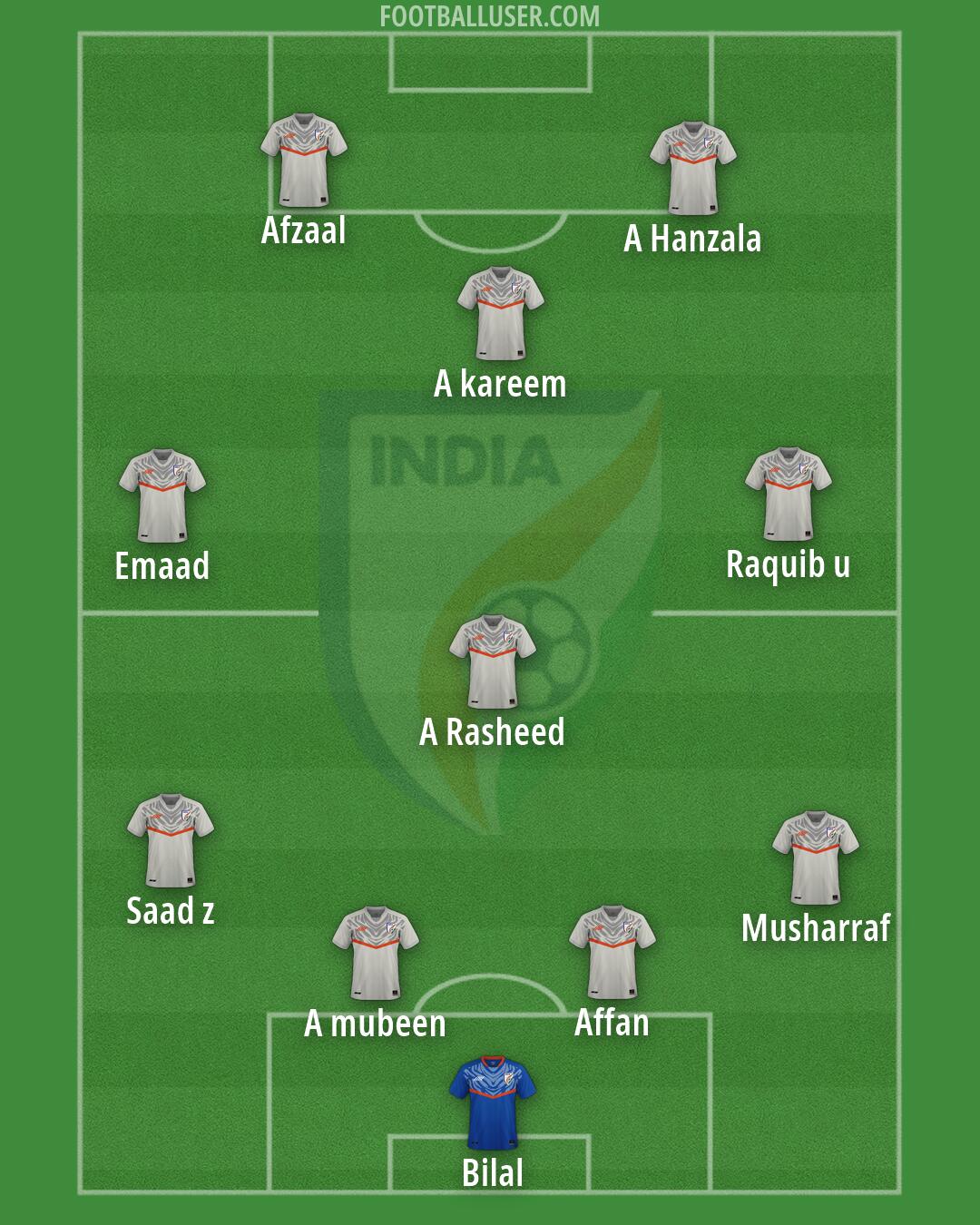 India Formation 2026