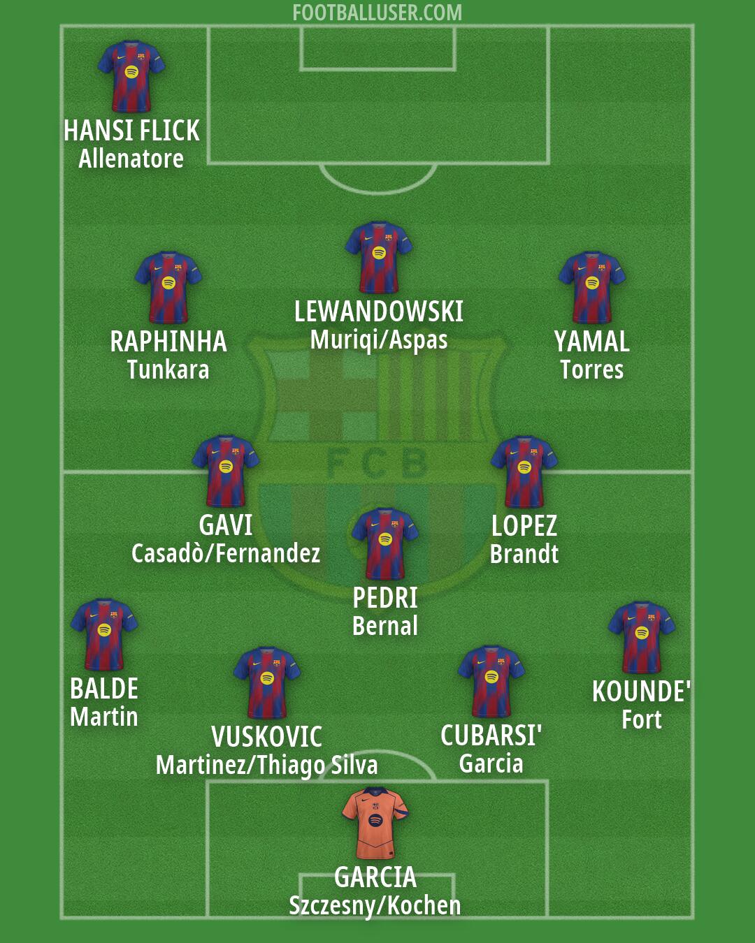 Barcelona Formation 2026
