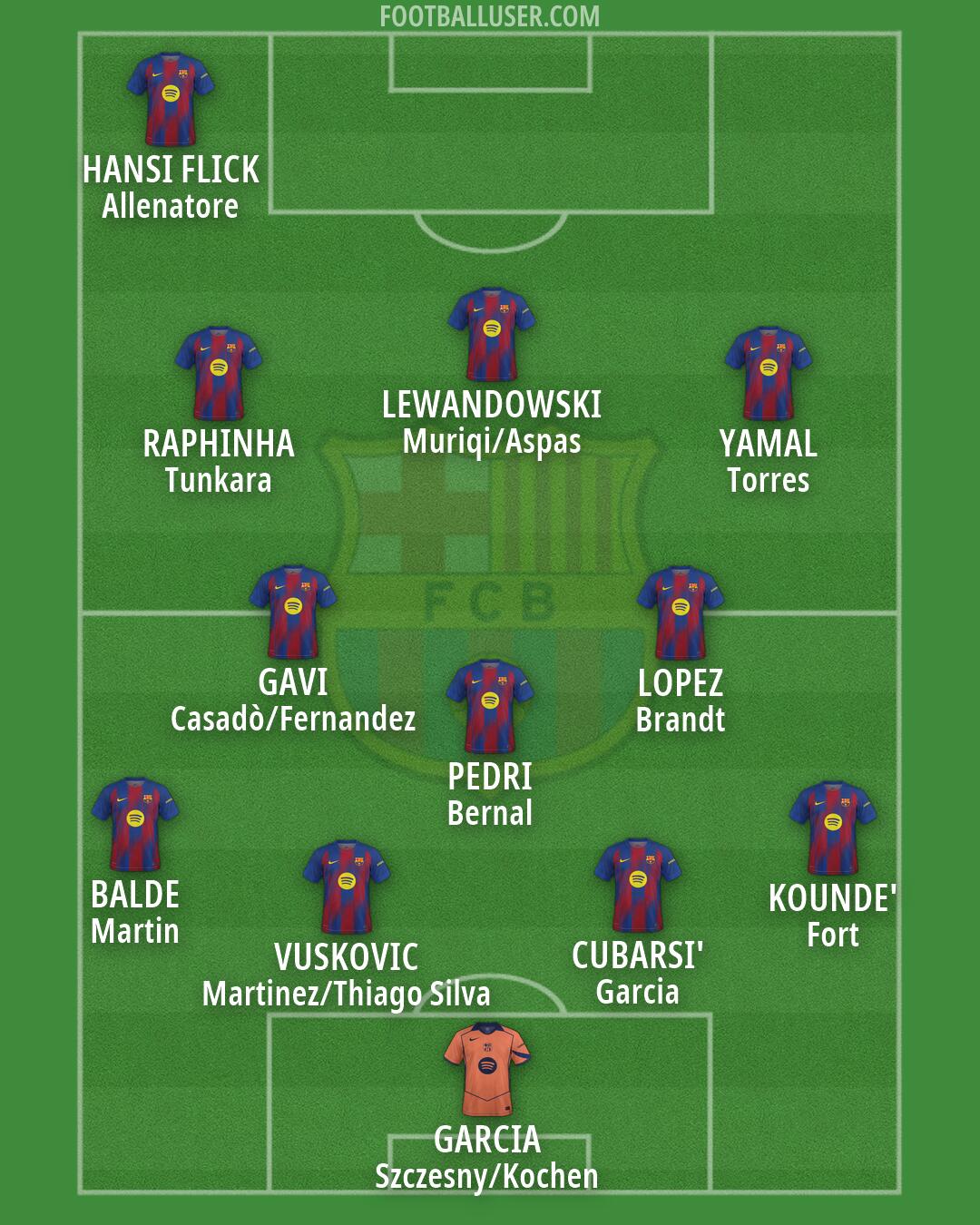 Barcelona Formation 2026