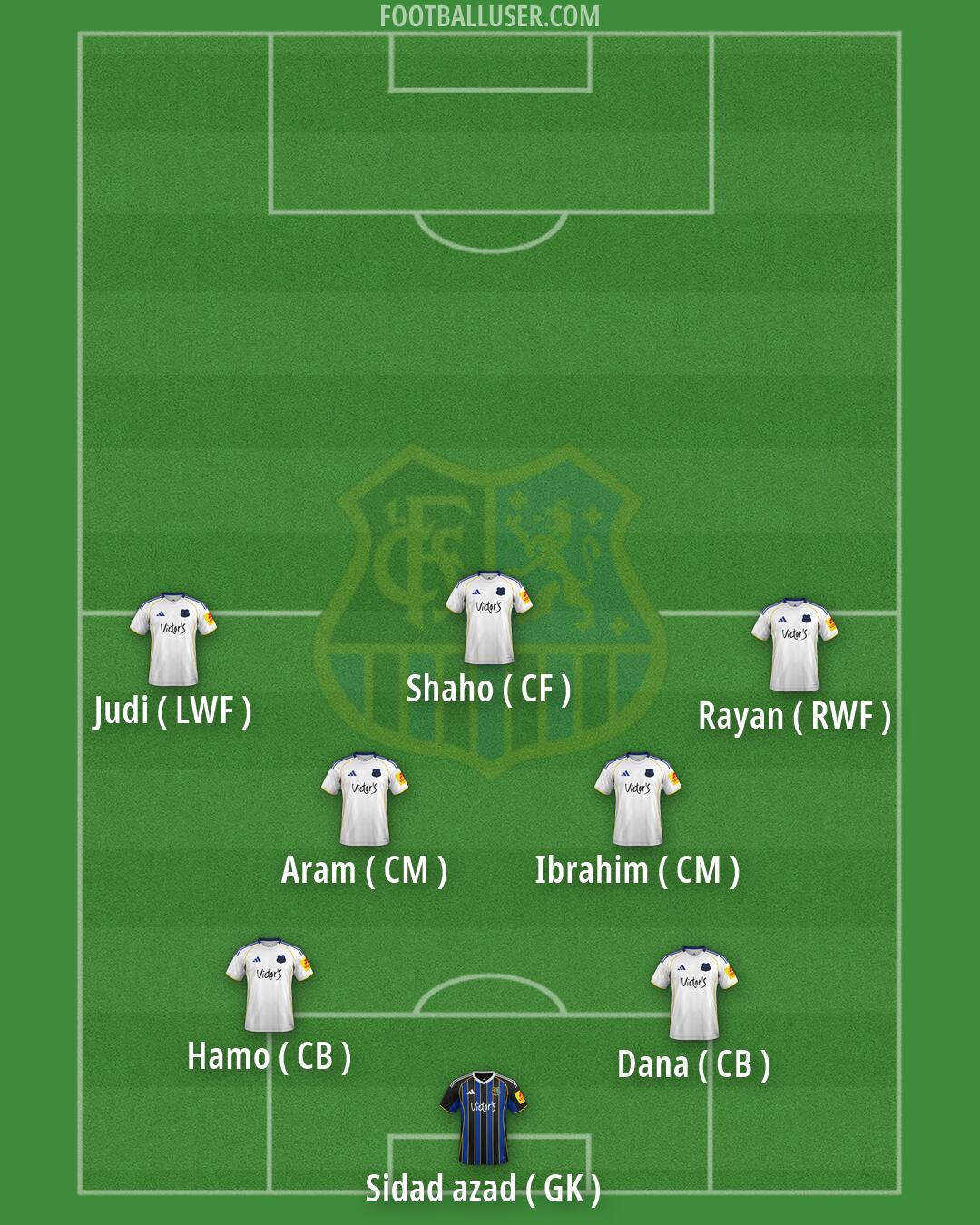 1. FC Saarbrücken Formation 2026