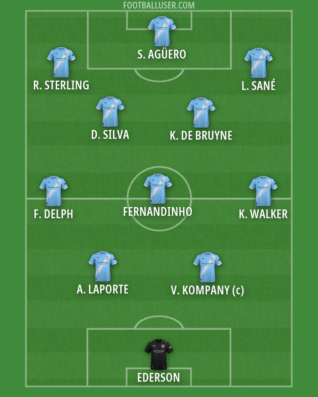 Man City Formation 2026