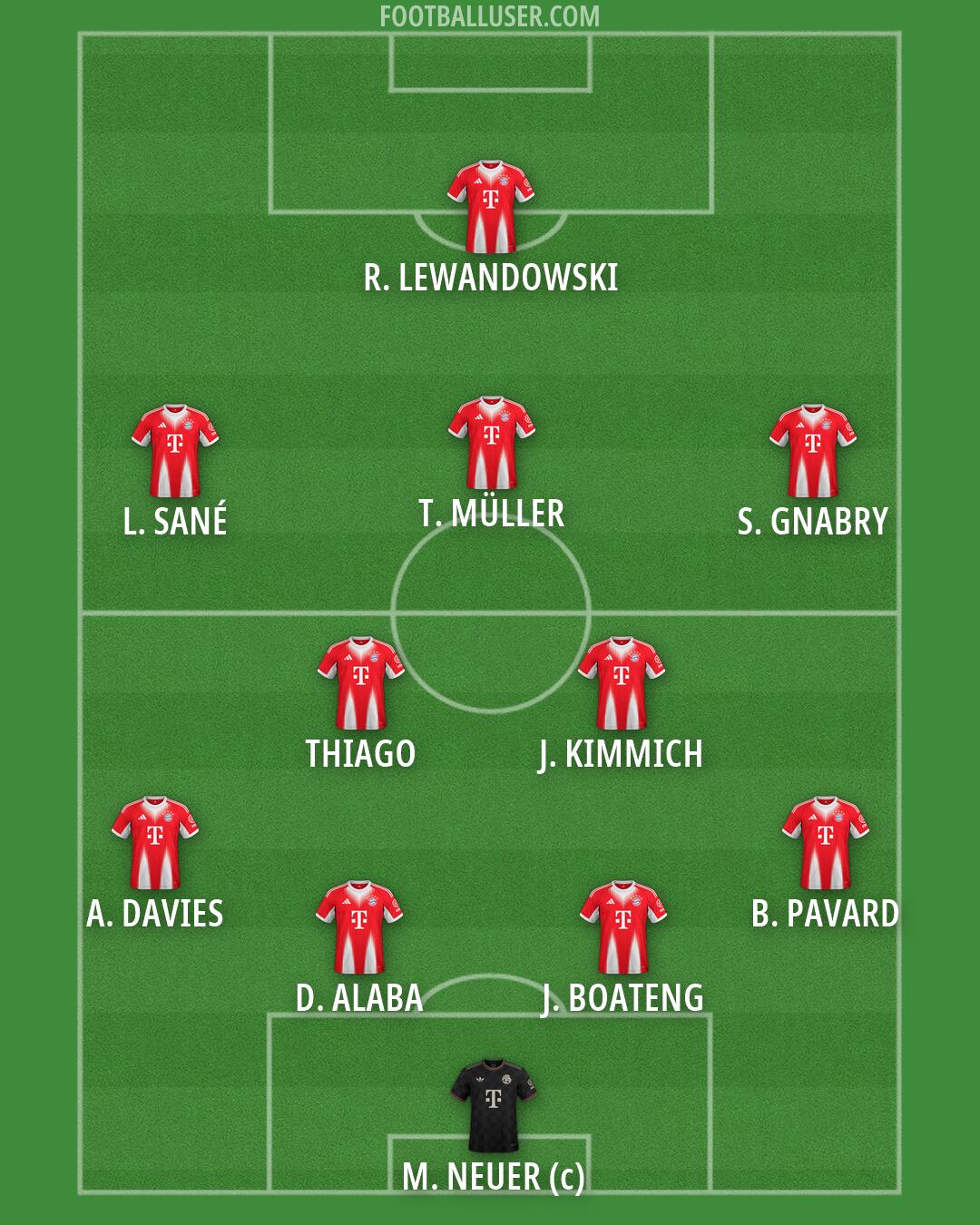 FC Bayern Formation 2026