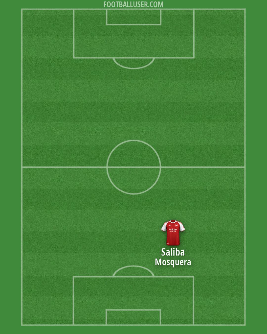 Arsenal Formation 2026