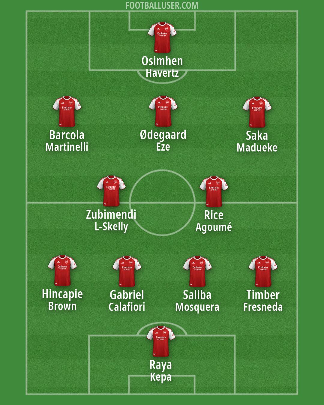 Arsenal Formation 2026