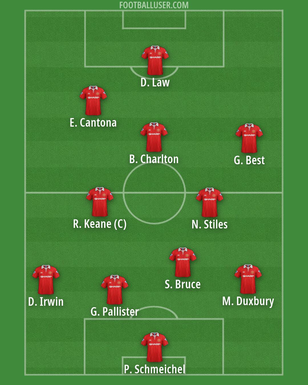 Man Utd Formation 2026