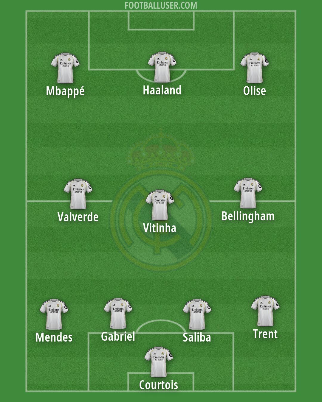 Real Madrid Formation 2026