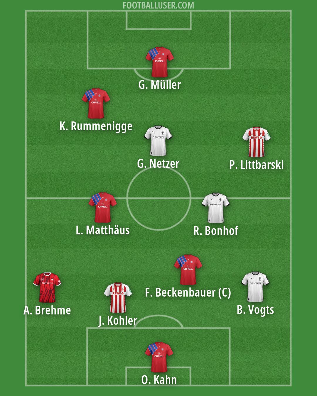 Custom Team Formation 2026