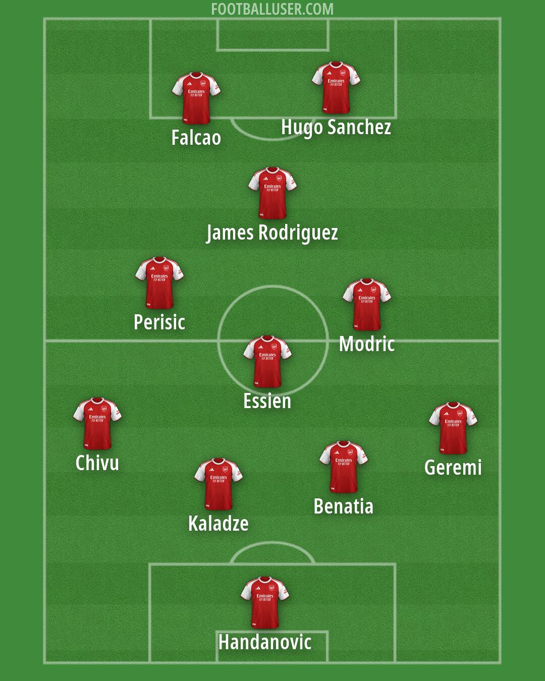 Arsenal Formation 2026