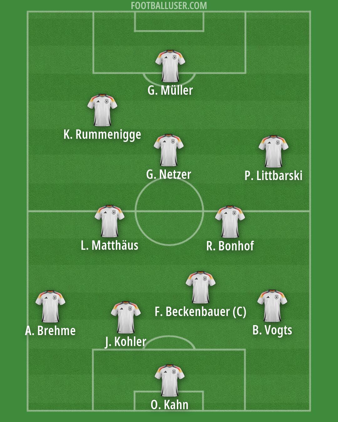 Germany Formation 2026