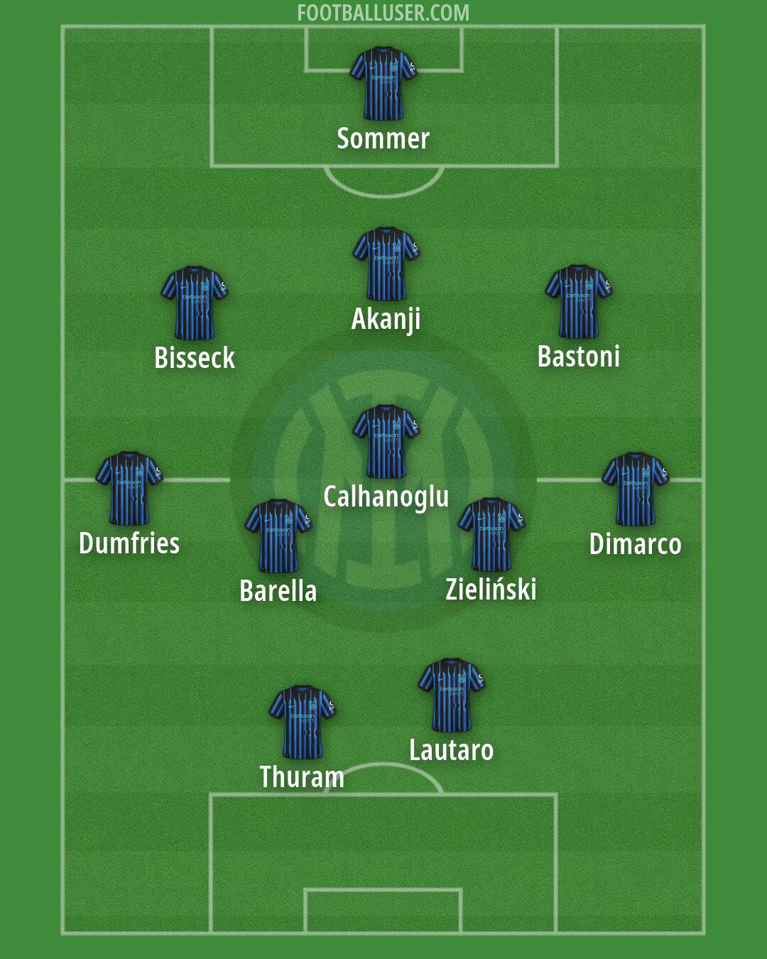 Inter Formation 2026
