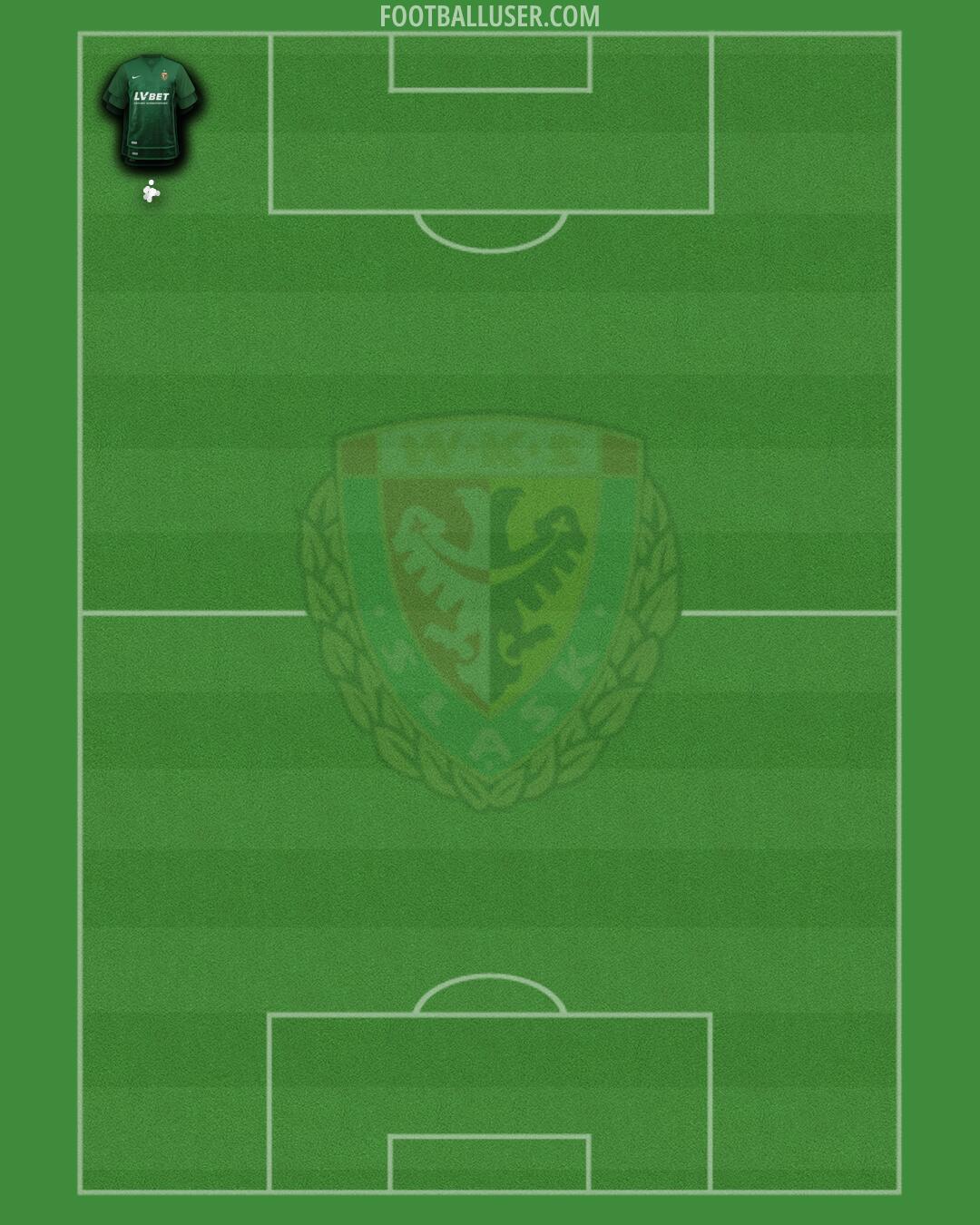 Slask Formation 2026
