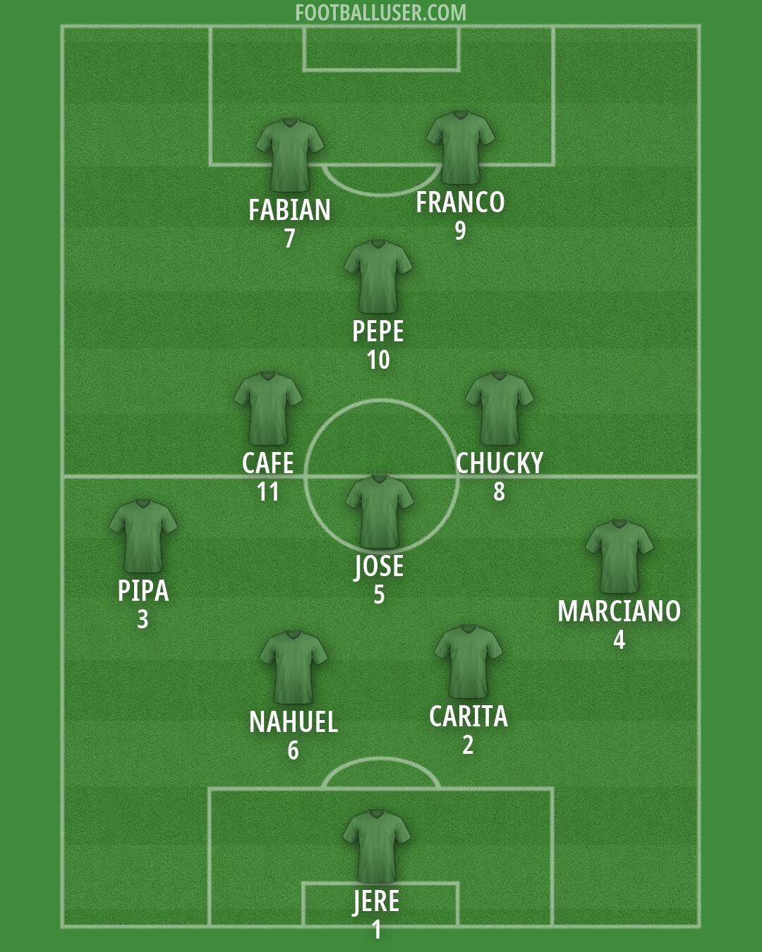 Custom Team Formation 2026