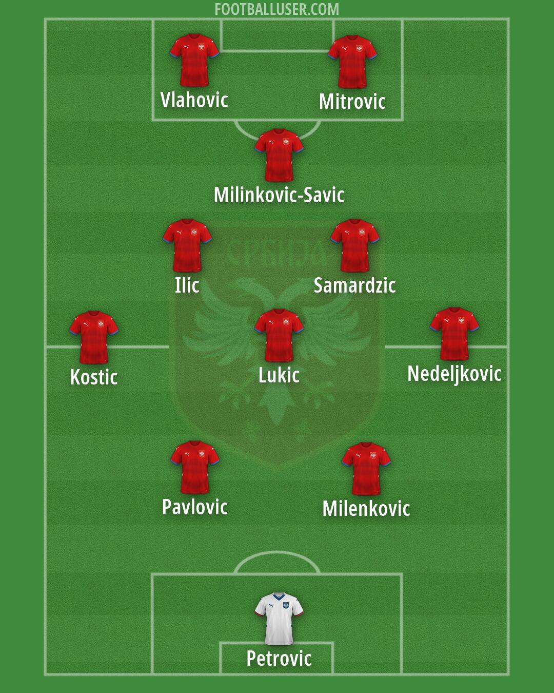 Serbia Formation 2026