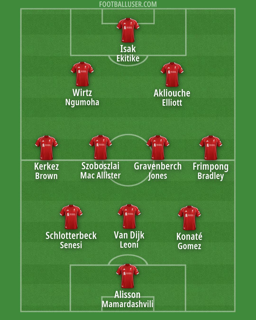 Liverpool Formation 2026