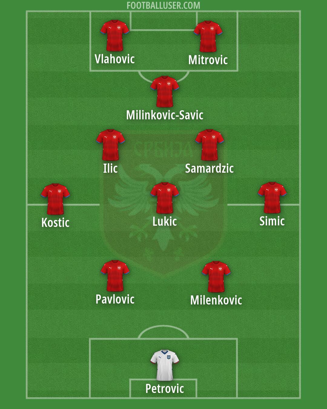 Serbia Formation 2026