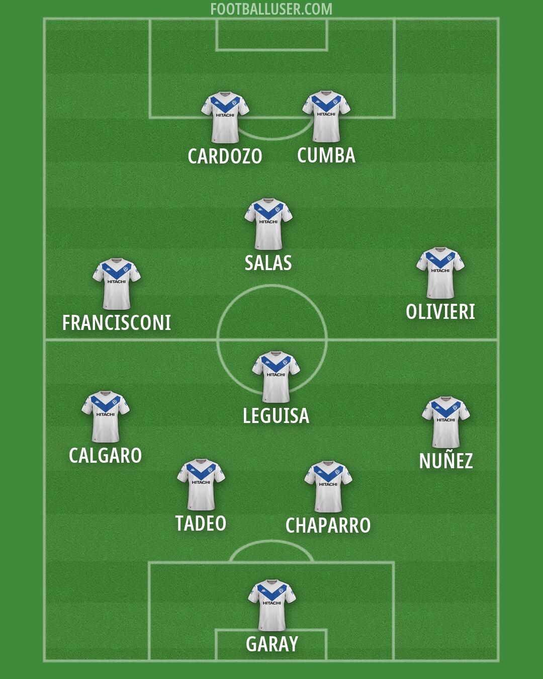 Vélez Formation 2026