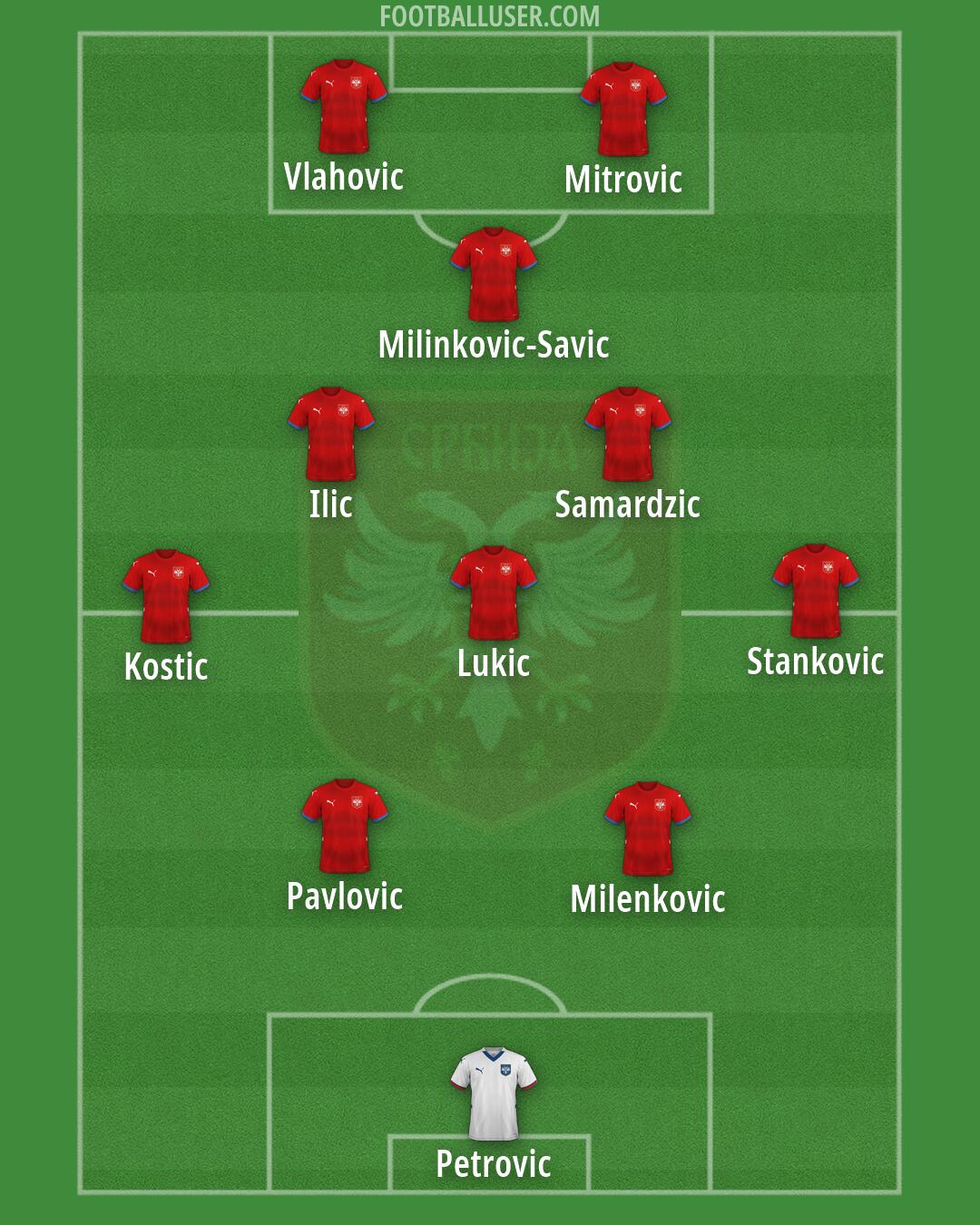 Serbia Formation 2026