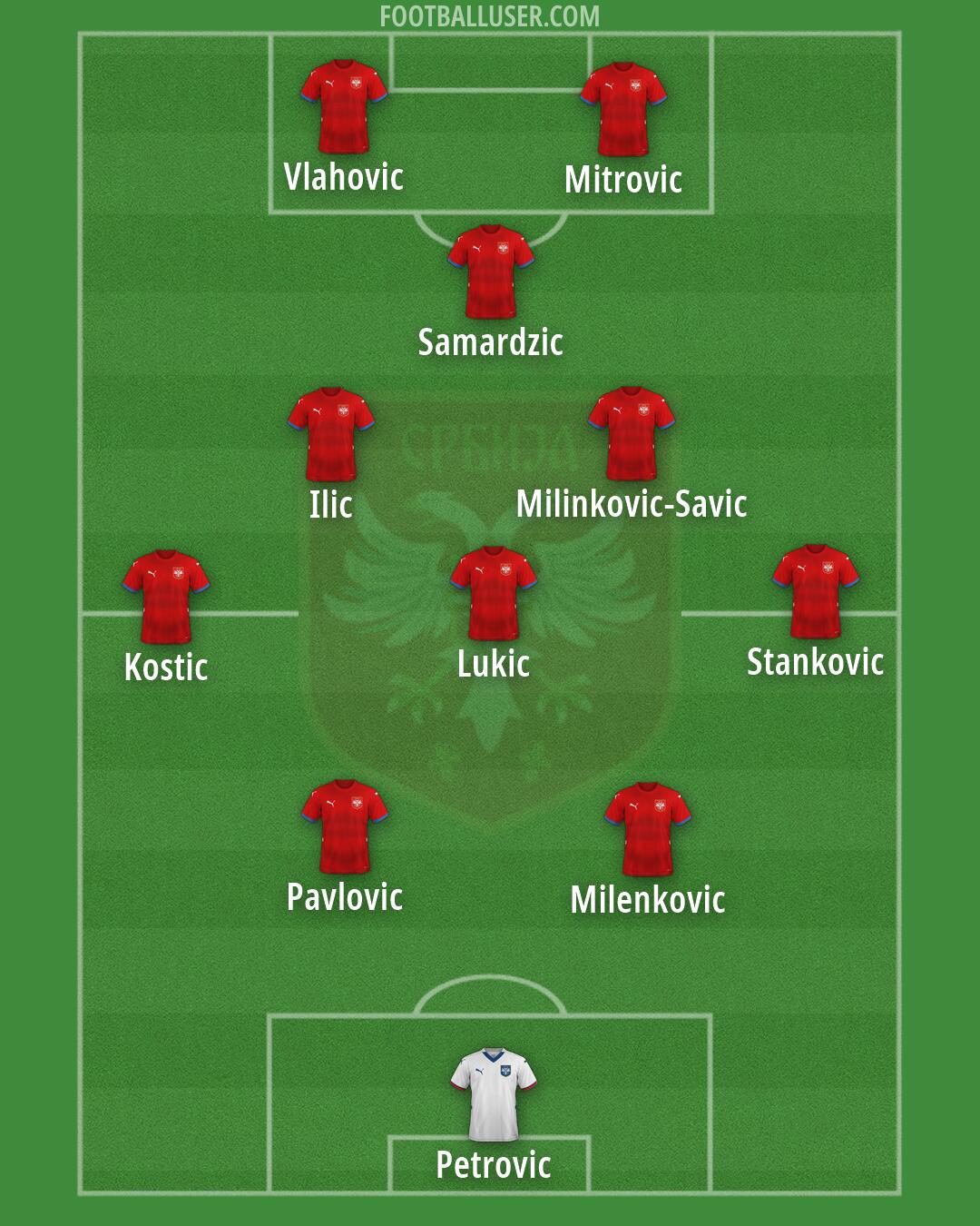 Serbia Formation 2026