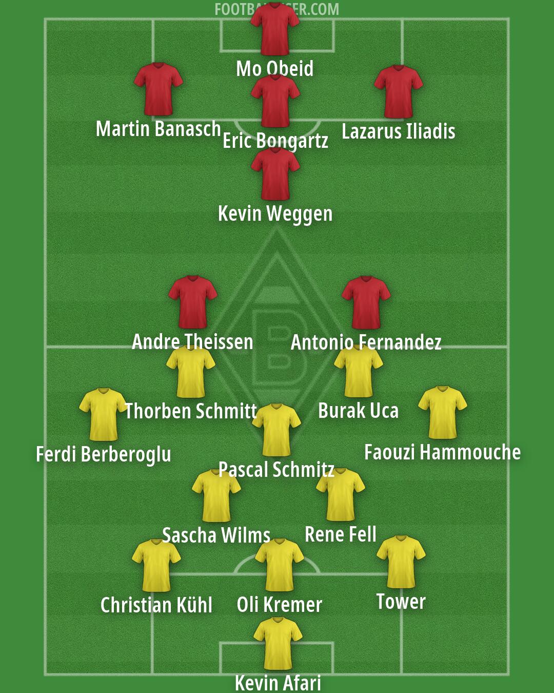 Borussia M'gladbach Formation 2026