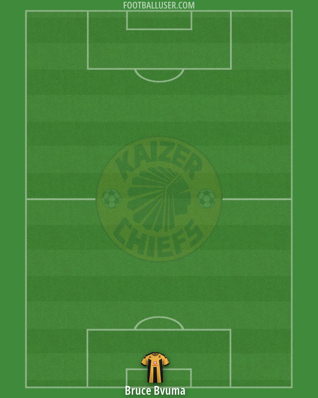 Kaizer Chiefs Formation 2026