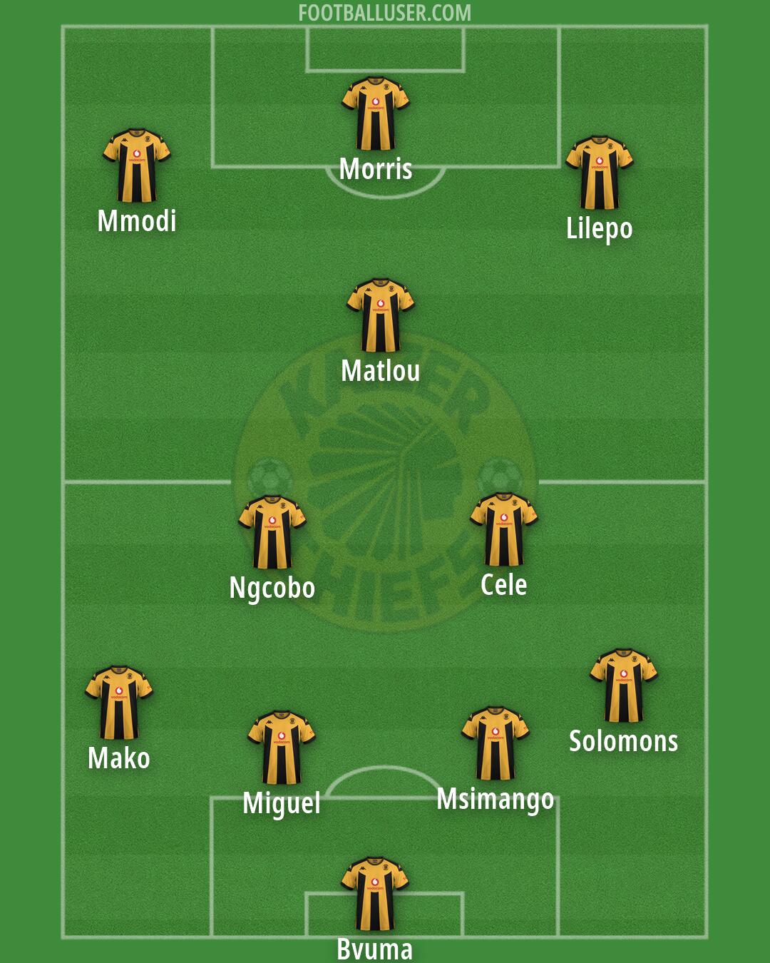 Kaizer Chiefs Formation 2026