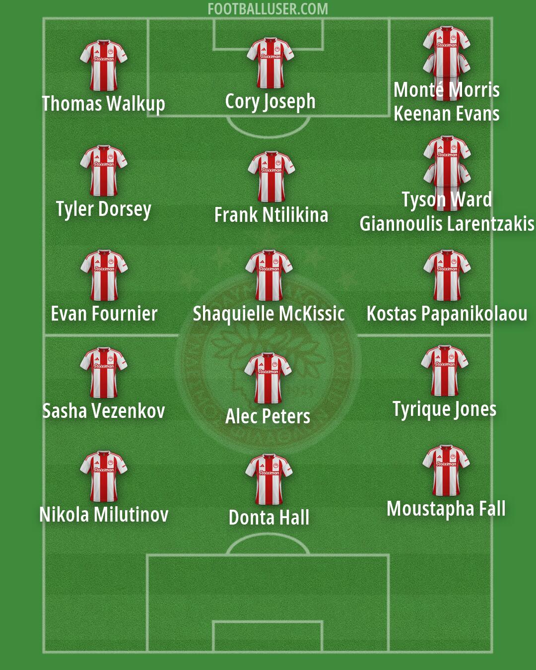 Olympiacos Formation 2026