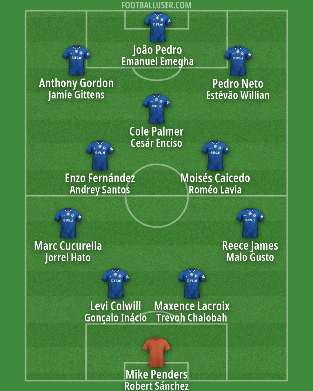 Chelsea Formation 2026