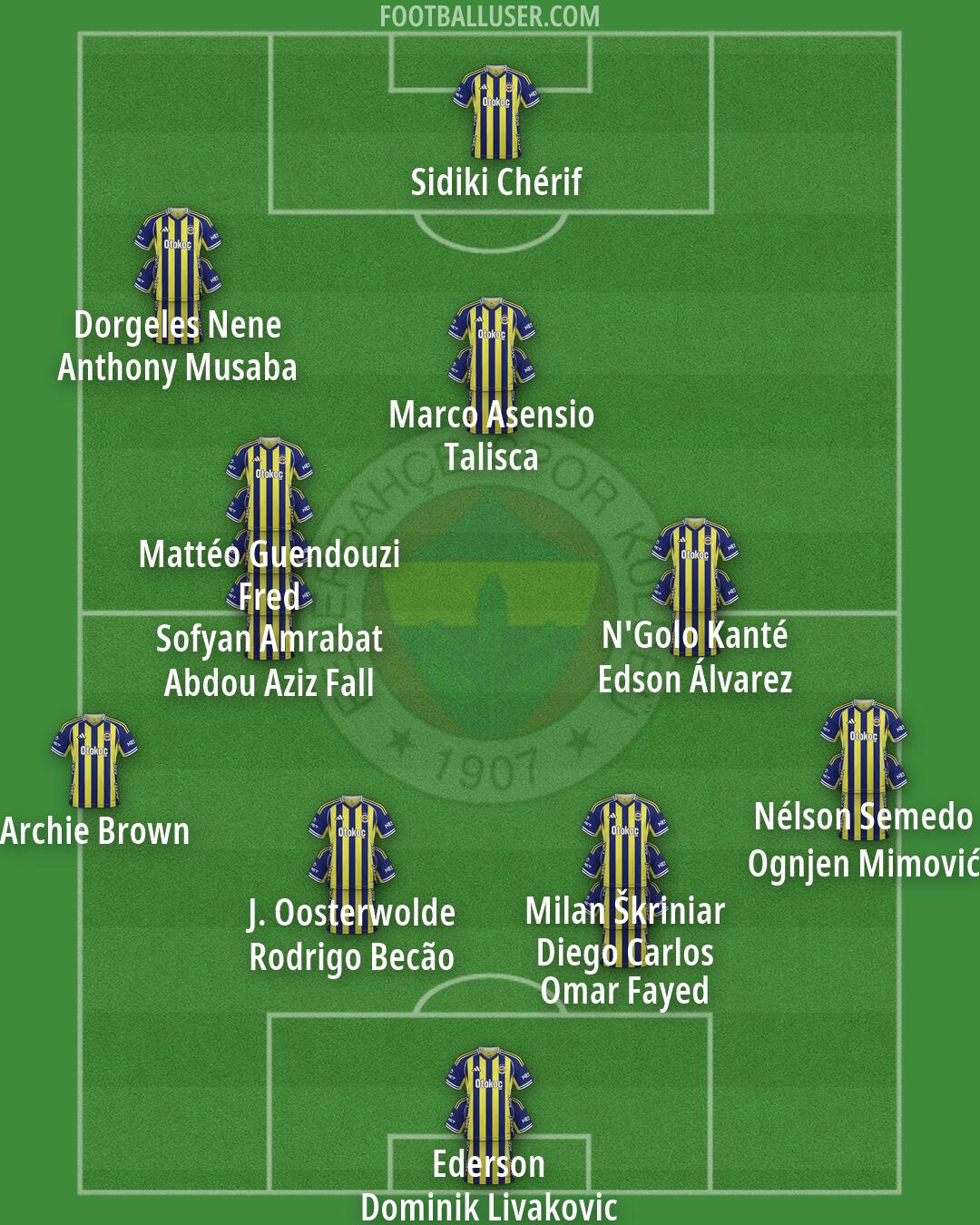 Fenerbahçe Formation 2026
