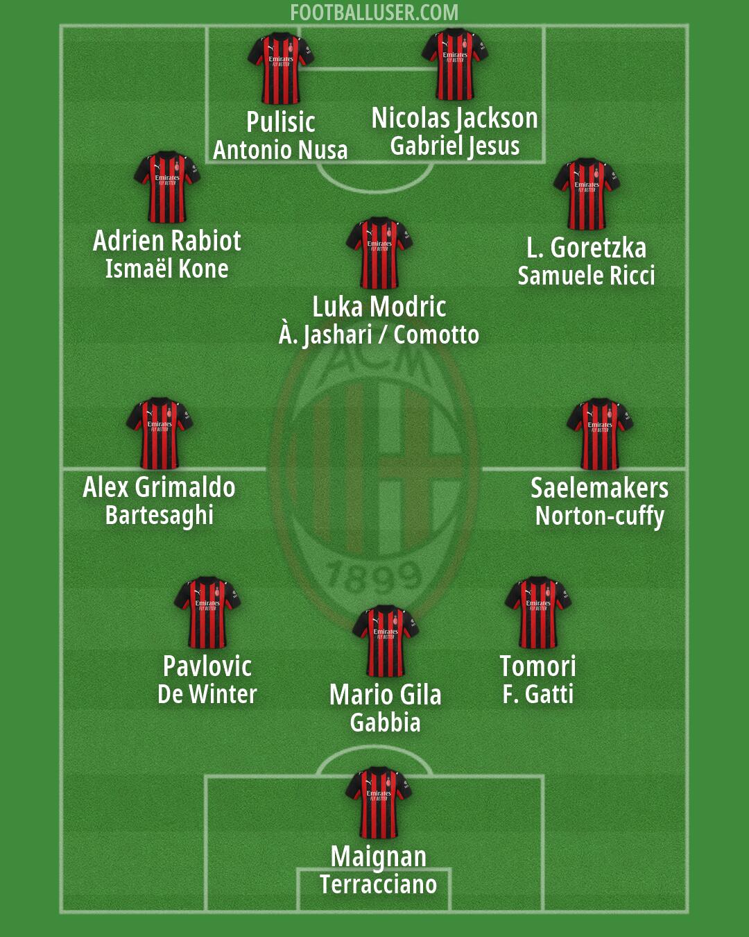 Milan Formation 2026