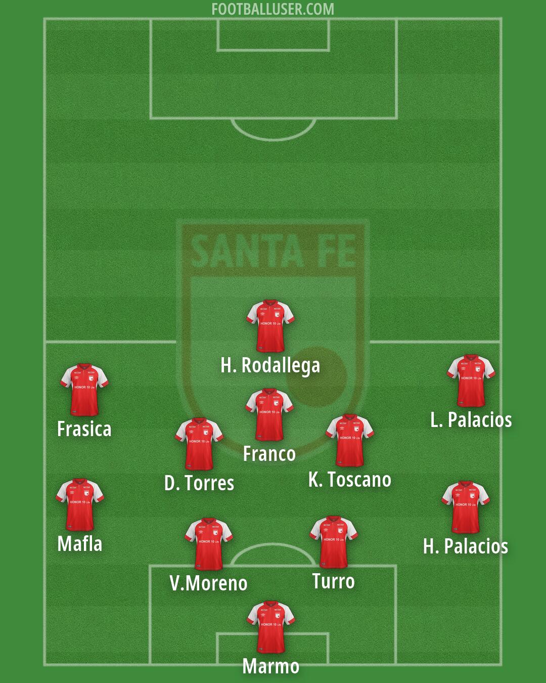 Independiente Santa Fe Formation 2026