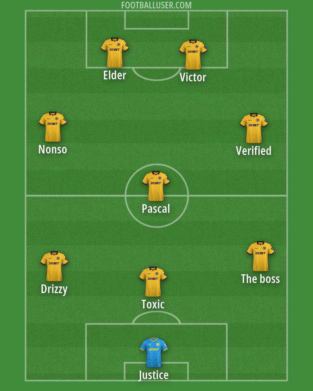 Wolves Formation 2026
