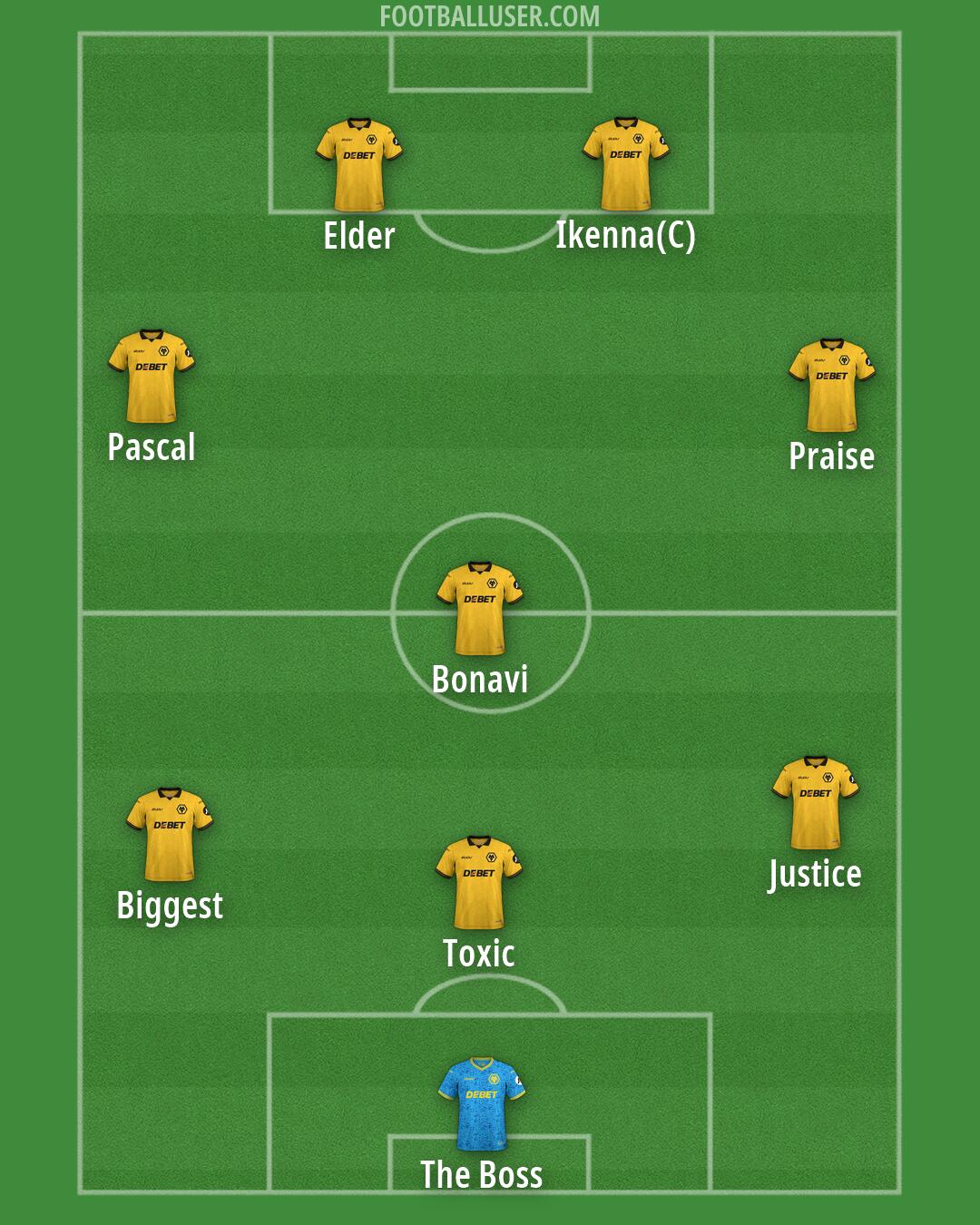 Wolves Formation 2026