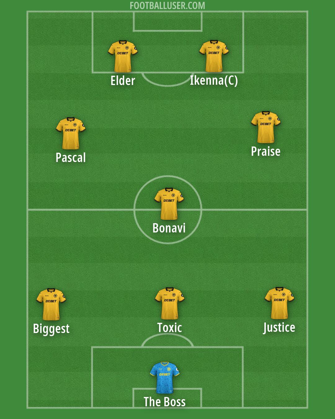 Wolves Formation 2026