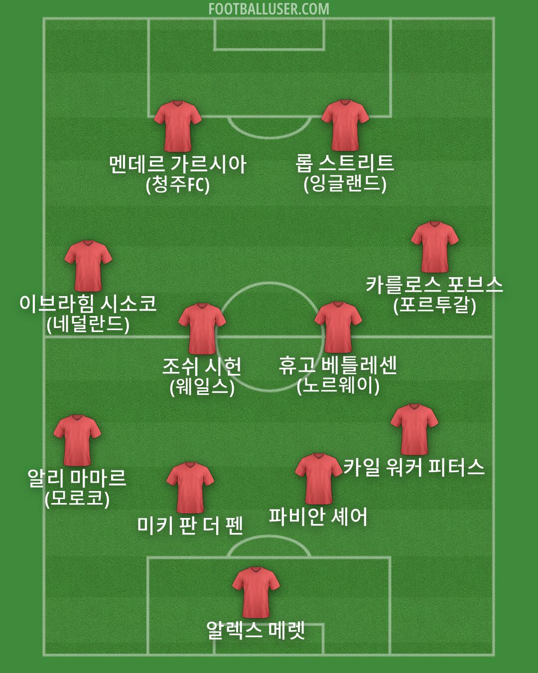 Custom Team Formation 2026