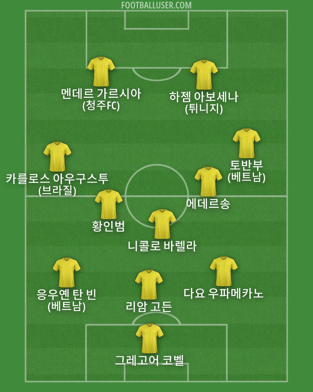 Custom Team Formation 2026