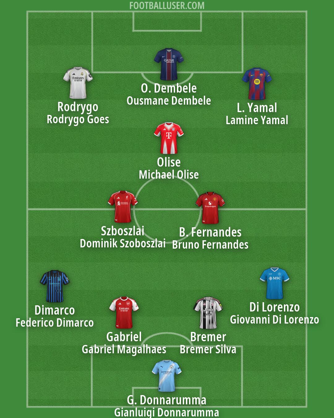 Custom Team Formation 2026