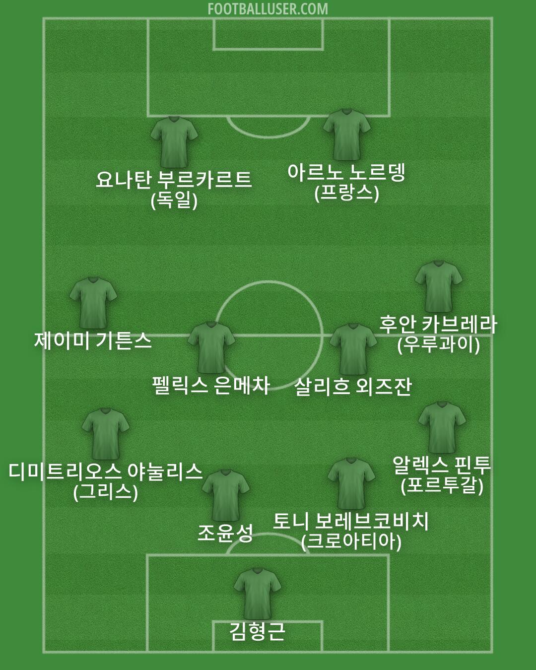 Custom Team Formation 2026