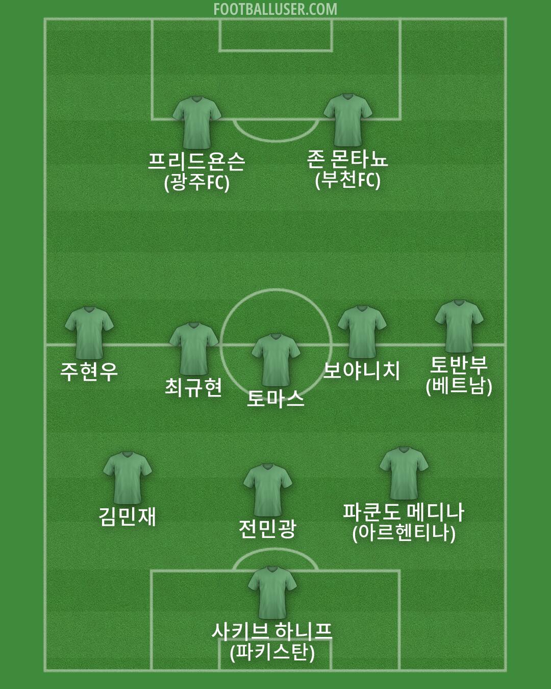 Custom Team Formation 2026