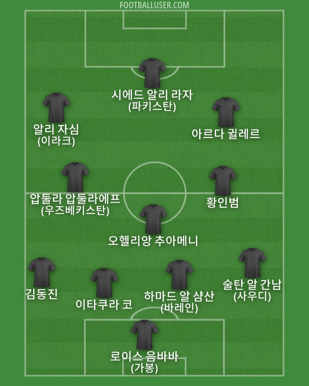 Custom Team Formation 2026