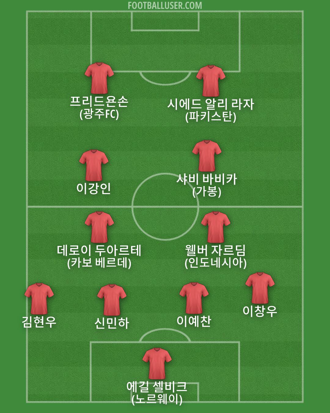 Custom Team Formation 2026