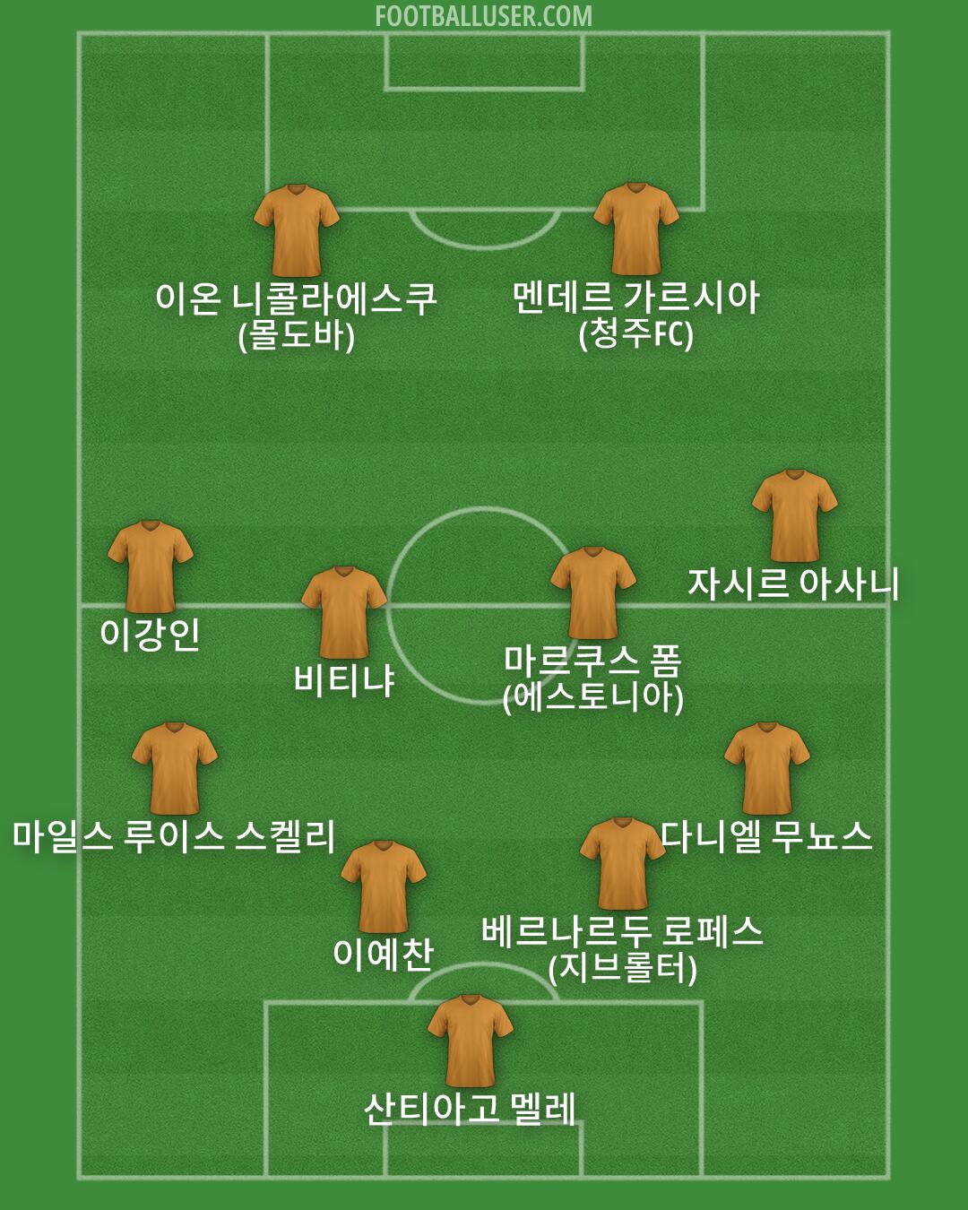 Custom Team Formation 2026