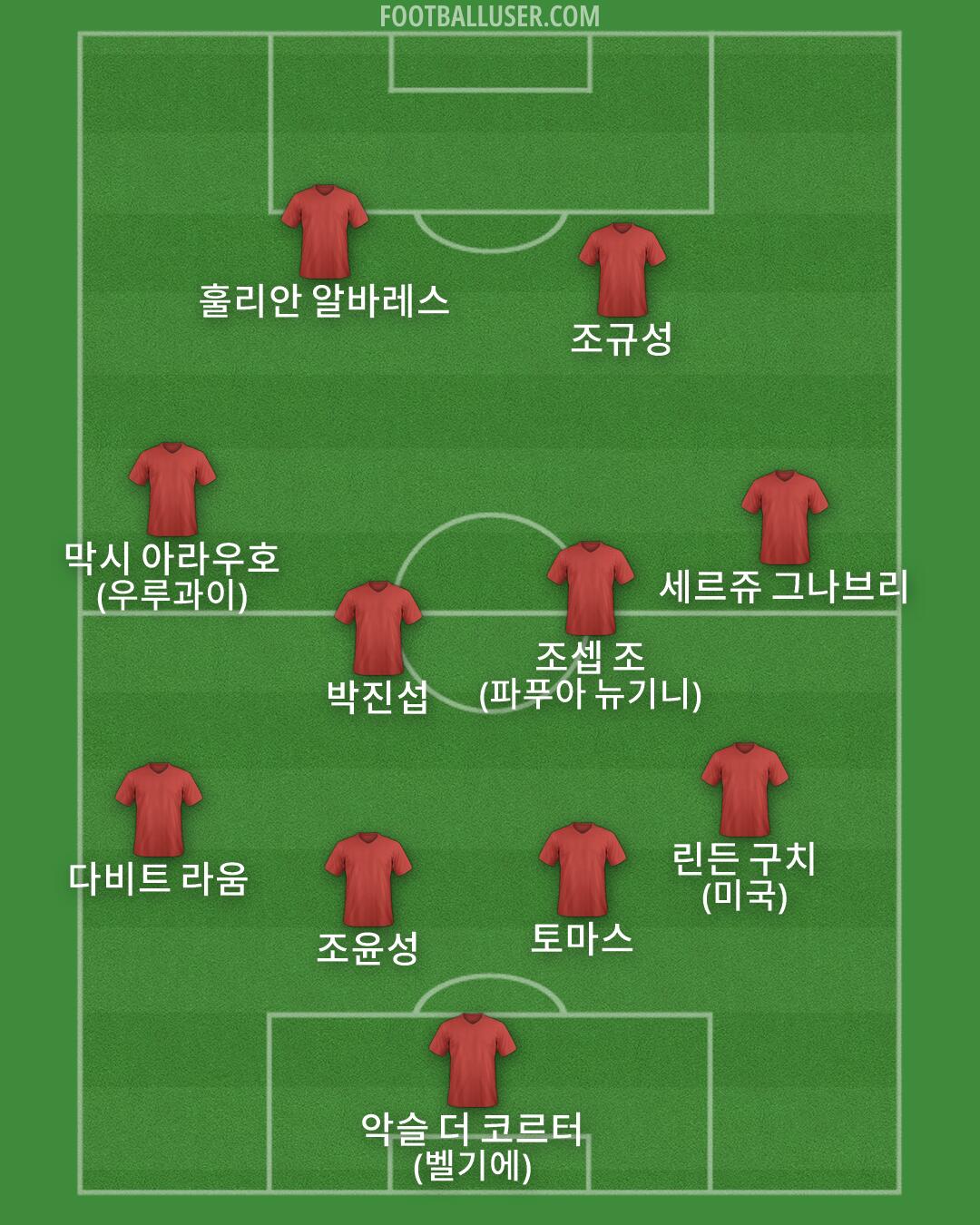 Custom Team Formation 2026