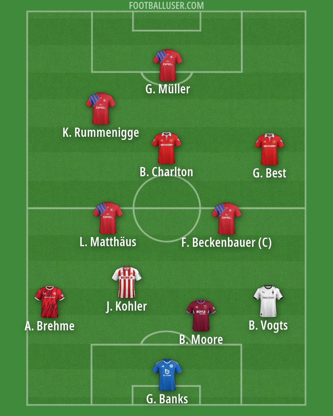 Custom Team Formation 2026