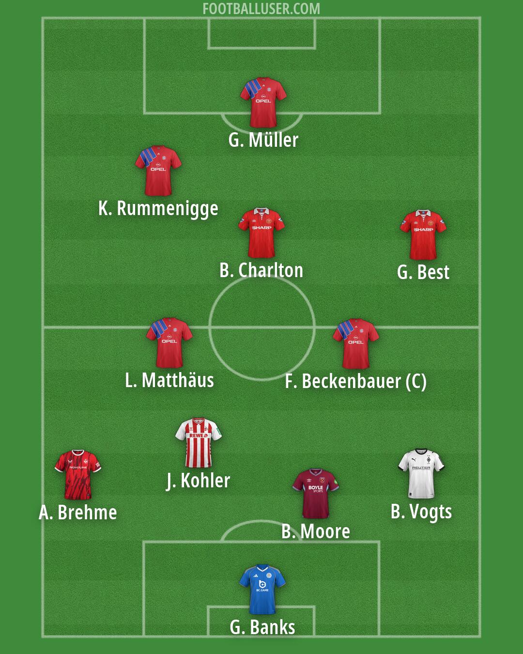 Custom Team Formation 2026