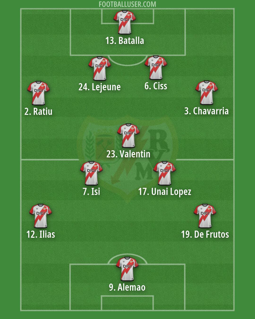 Rayo Vallecano Formation 2026