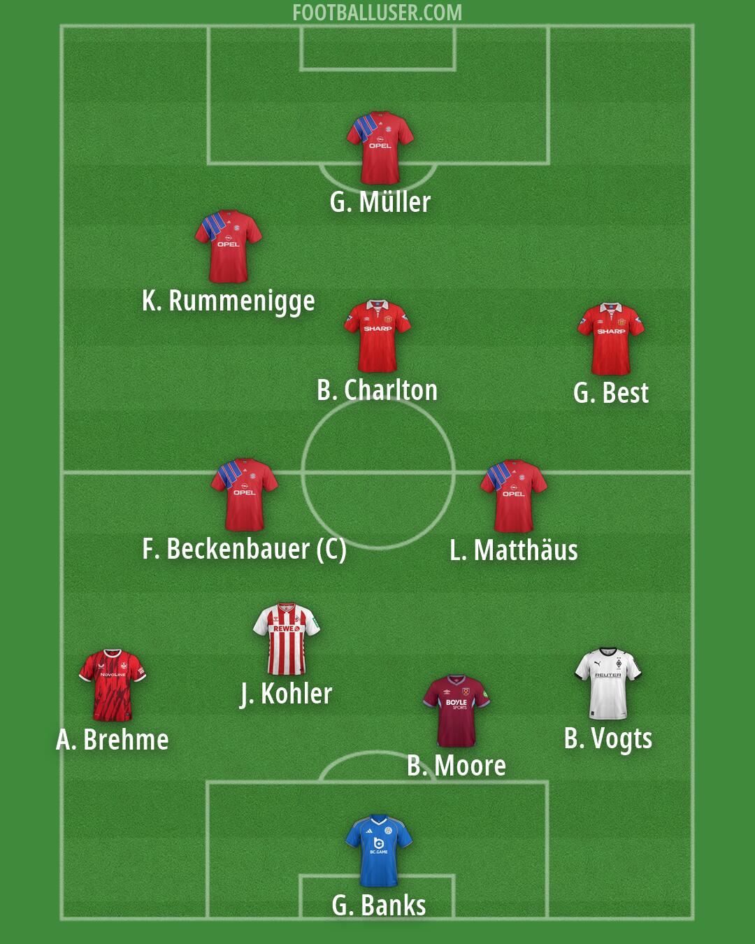 Custom Team Formation 2026