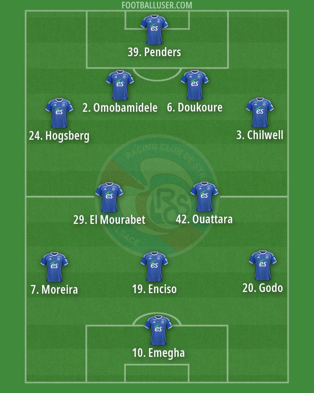 Strasbourg Formation 2026